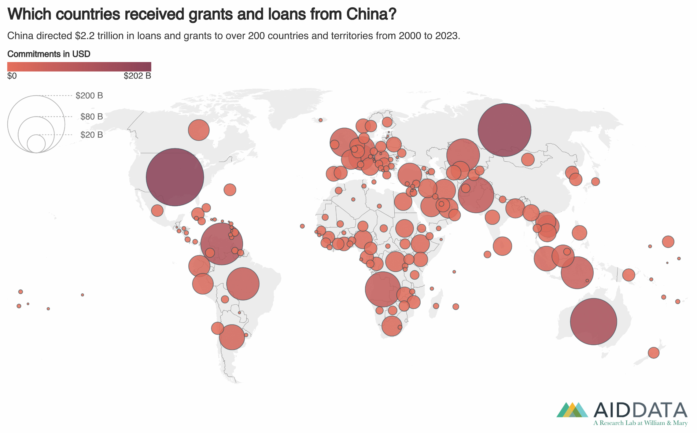 chart showing to which countries China awarded grants and loans from 2000-2023