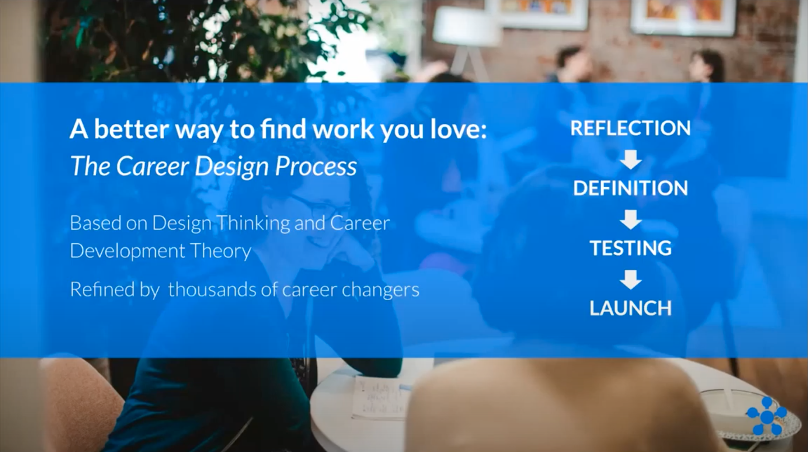 Slide from Redesigning Your Career Path